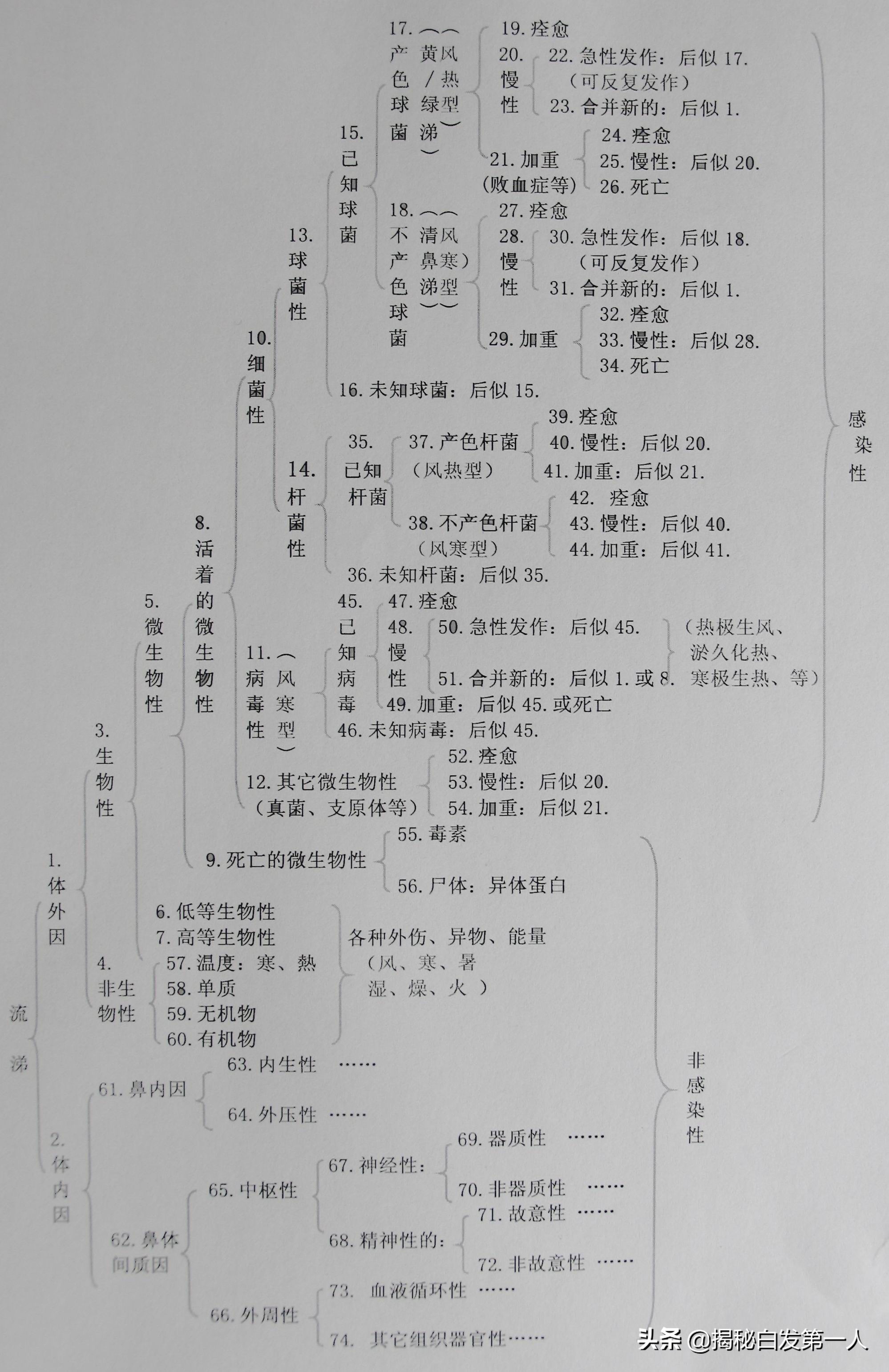 鼻涕是怎么形成的,为什么会流清鼻涕和眼泪