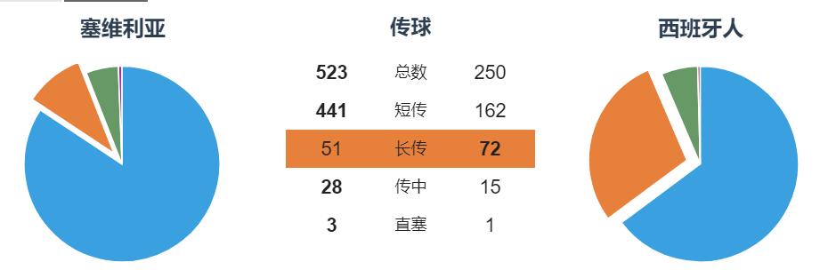 西班牙人急速反击武磊冲刺,武磊对叙利亚复盘