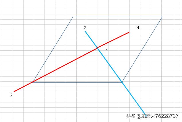 详解洛书的真实奥秘,洛书的格局是什么