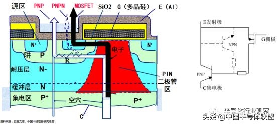 深入浅出了解igbt,一文读懂igbt