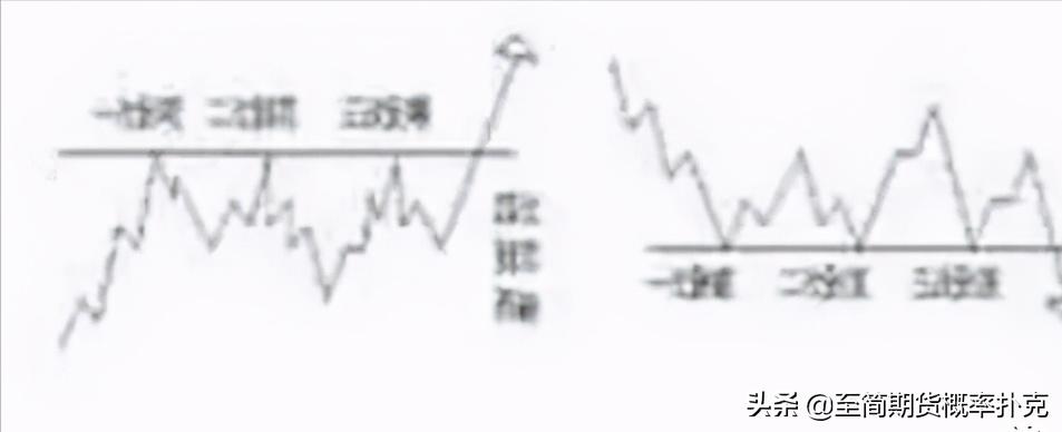 江恩理论的讲解,江恩理论图解教程
