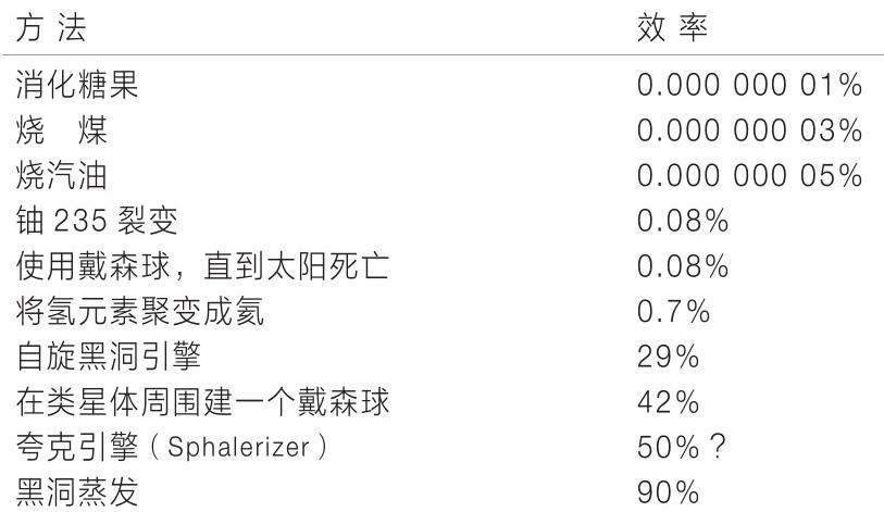 目前掌控核聚变最大的难题,核聚变改变宇宙中的无限能源
