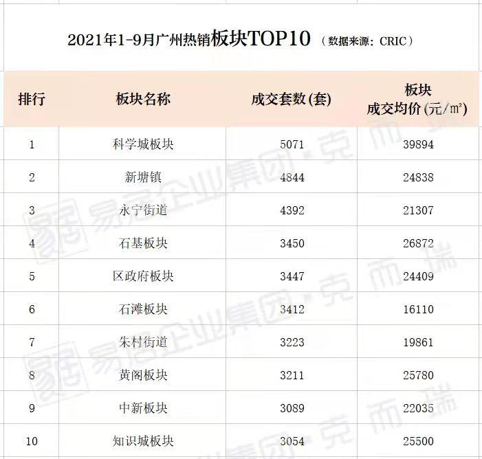 增城区发展的好吗,增城主城区