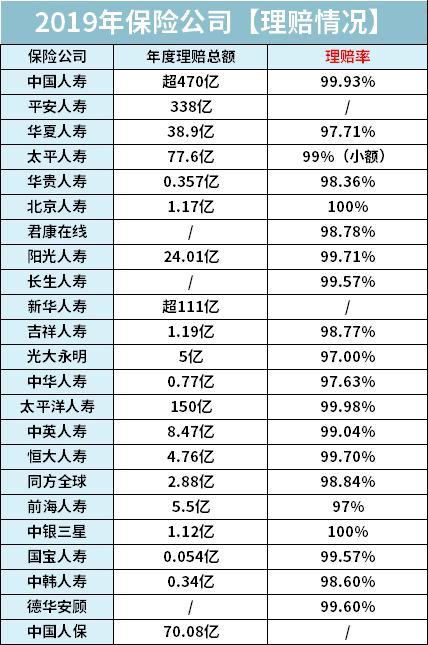 保险公司开门红产品值得买吗,十大保险公司重点产品