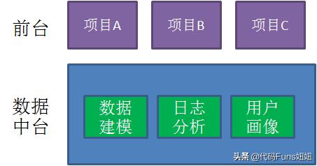 漫说（企业中台-什么是中台）