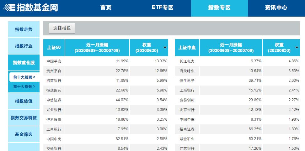 查指数基金的估值用哪个软件好,查估值的股票软件