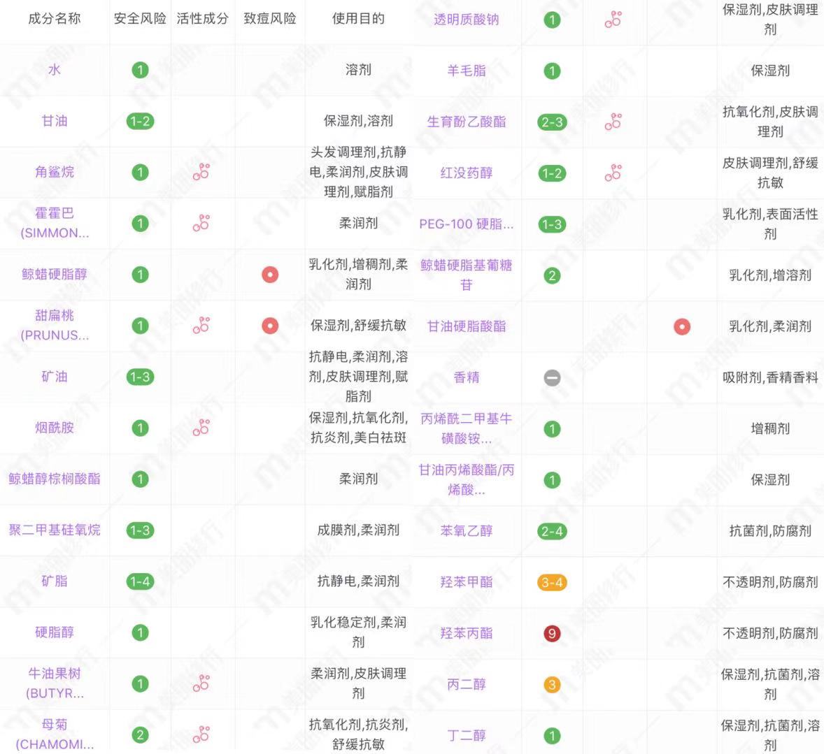 中老年人用什么眼霜好,中老年眼霜推荐国货