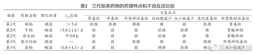 妇科肿瘤精准疗法,妇科肿瘤常用药物总结