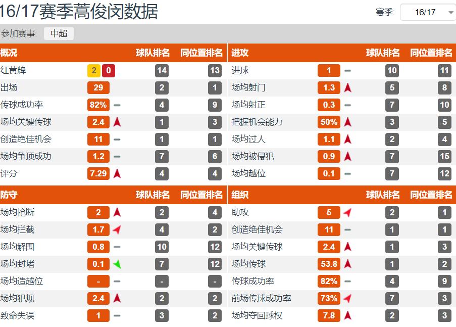 蒿俊闵中国最强中场,蒿俊闵为什么33分钟被换下