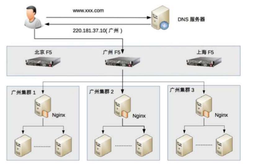 高并发怎么做,高并发为啥会使服务器不稳定