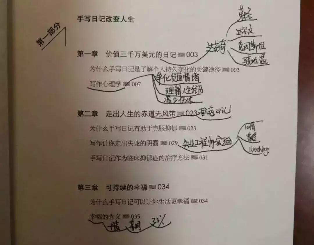 如何阐述自己观点的思维导图,如何有效分享心得