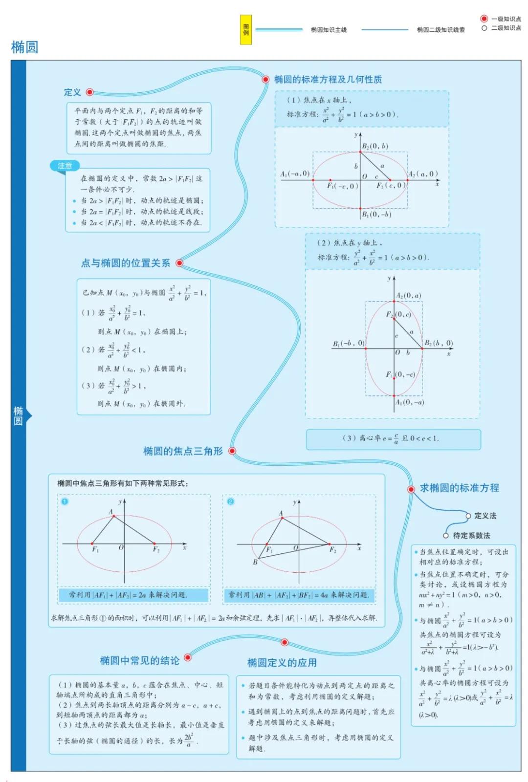 思维导图简单漂亮画法数学高二,曲洲老师画数学思维导图