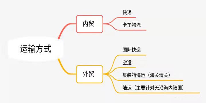 如何成为一名优秀的电商人,外贸电商业务员怎么样