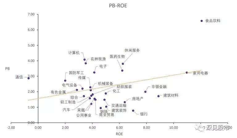 估值较低股票,估值股市