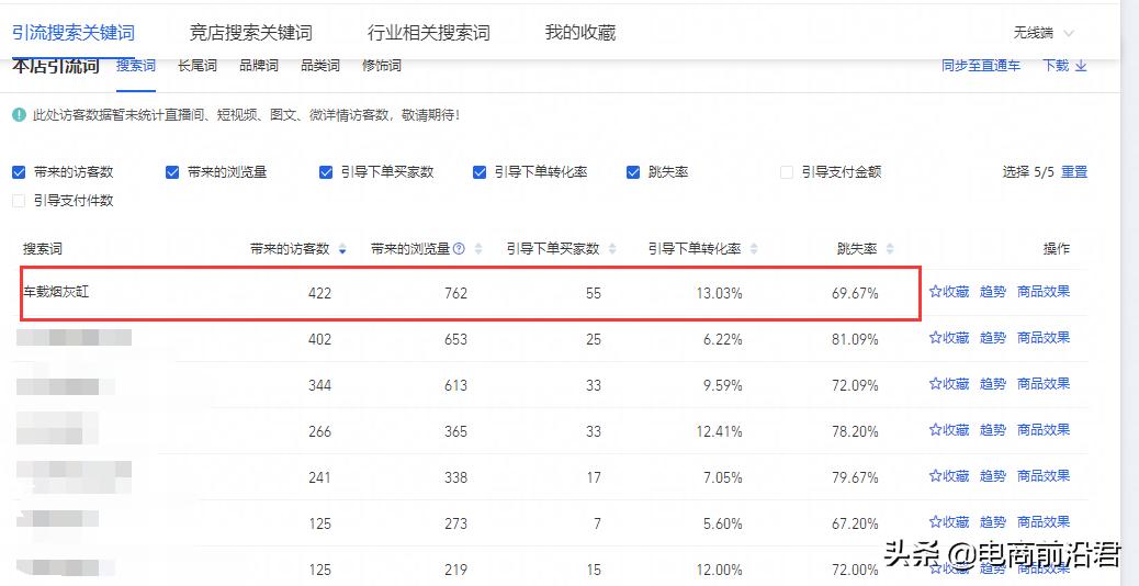 手淘推荐直通车怎么布局,手淘搜索跟直通车哪个流量更精准