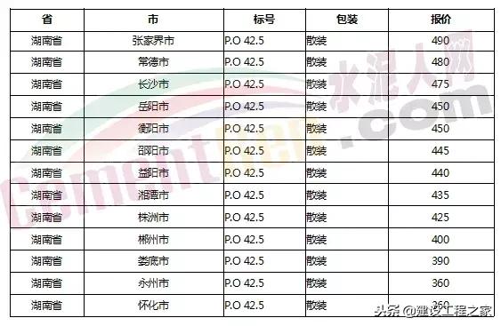 目前水泥价格是涨是跌,水泥价格涨最新消息