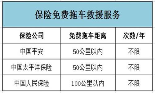 电动汽车跑高速没电了怎么办,高速服务区汽车电瓶没电怎么办