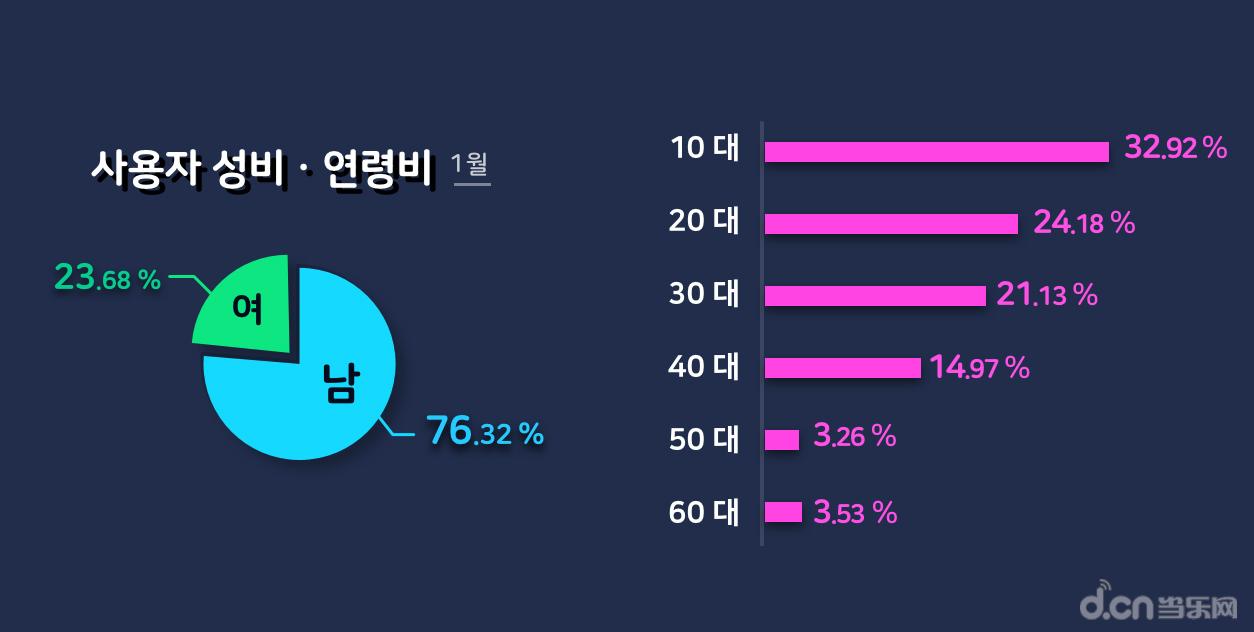 韩国人自己的游戏被中国玩家吊打,这款游戏瞬间让人逼疯砸电脑