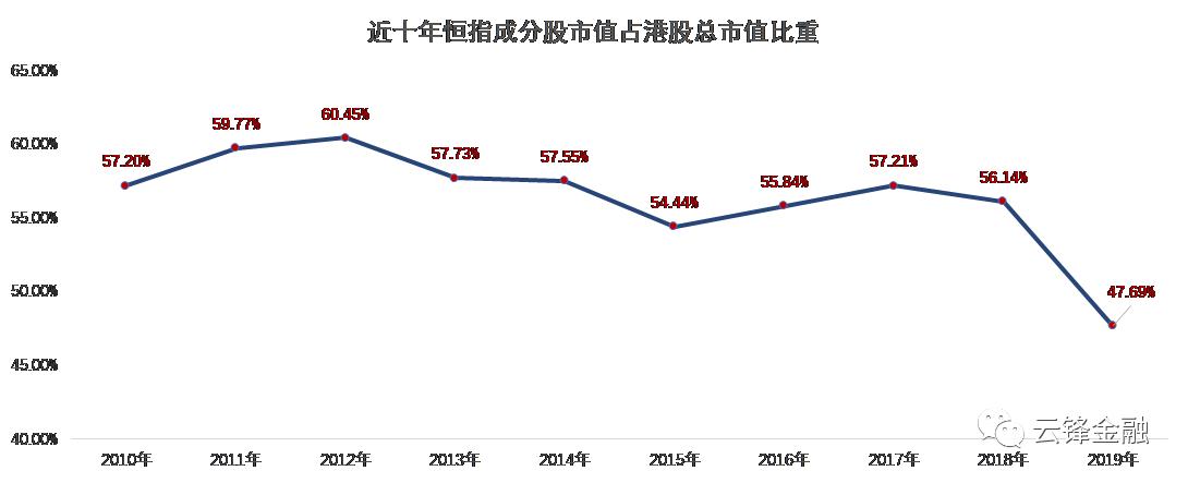 恒指可能反弹吗,恒指期货恒生