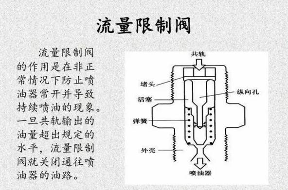 喷油系统详解视频,电控基本知识培训讲师