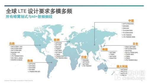 4gfdd-lte和4gtd-lte的区别,4GFDD-LTE是什么意思