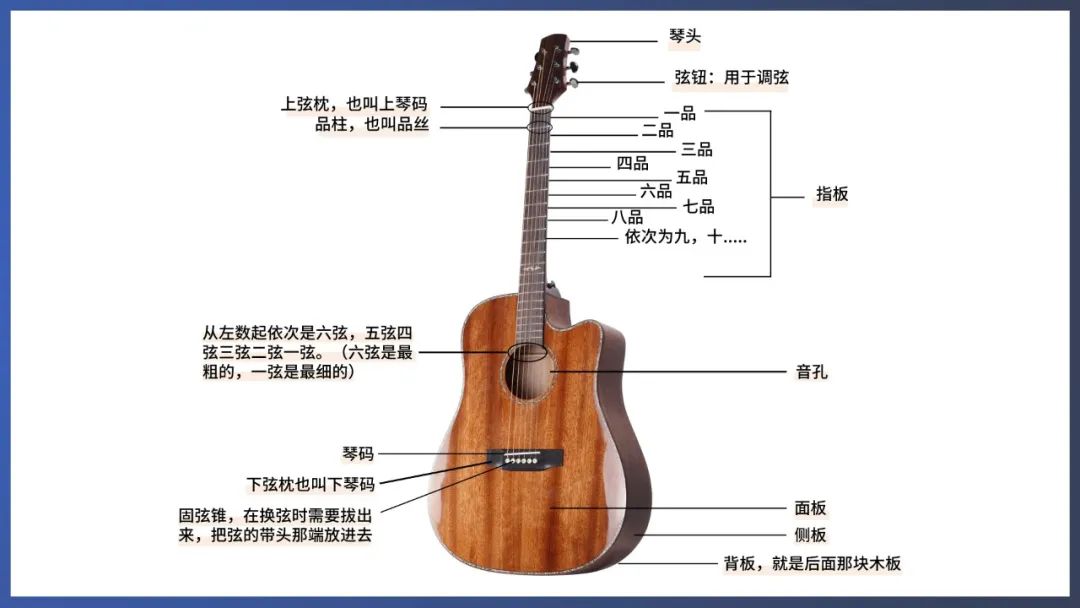 儿童初学吉他怎么选购,吉他5000左右选购推荐