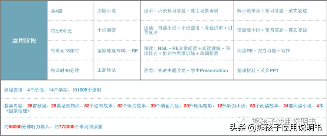 lily英语培训班,把英语培训班退了