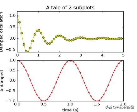 最好论文绘图工具,常用的论文写作绘图软件