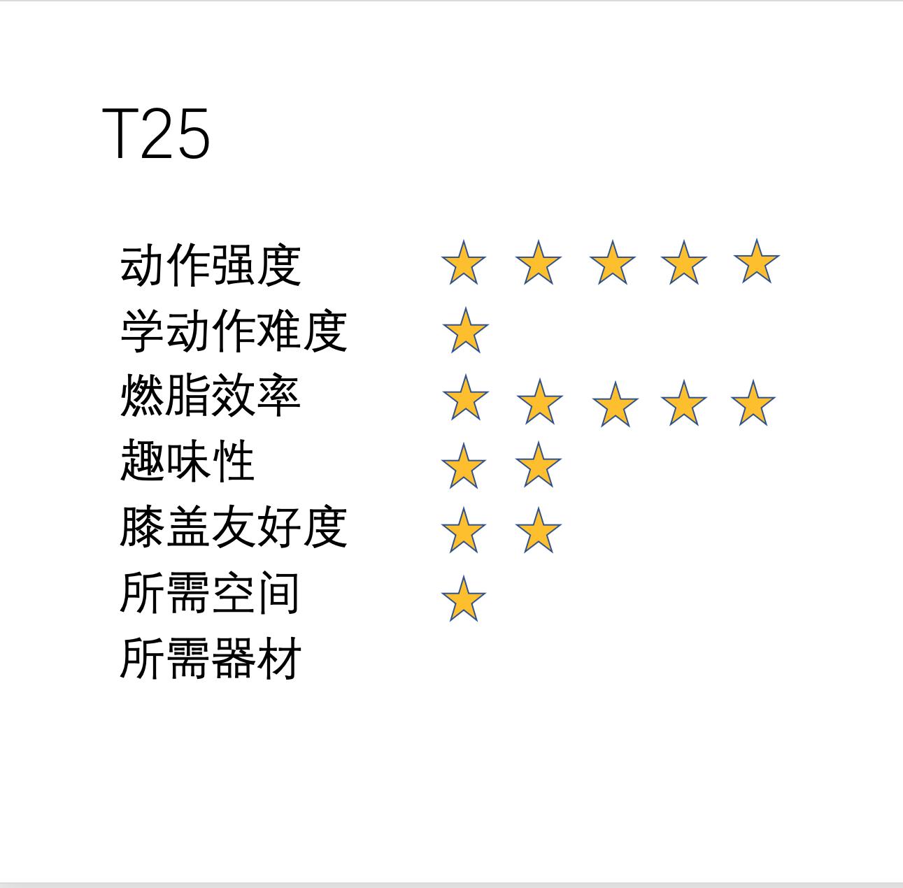 网络流行各种减肥有氧操大测评,我替你找出最合适你的!