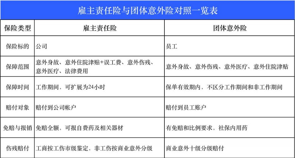 雇主责任险三者,雇主责任险和三责险是什么