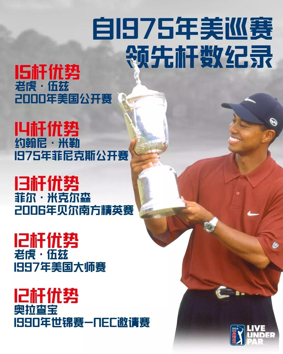 老虎再冲82冠!大满贯赛事—美国公开赛今夜开战