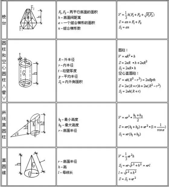建筑工程量计算速查手册,房屋建筑工程量清单计算规范