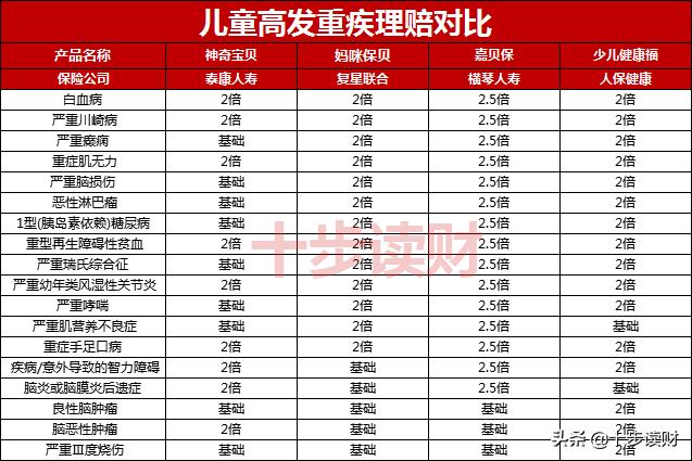 泰康宝贝全能险怎么样,泰康保险全能宝贝重疾有哪些
