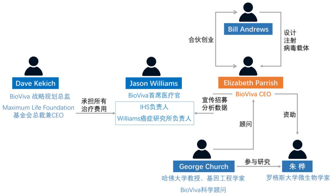 抗衰老基因疗法，是美好的前景，还是无良的*局骗**？