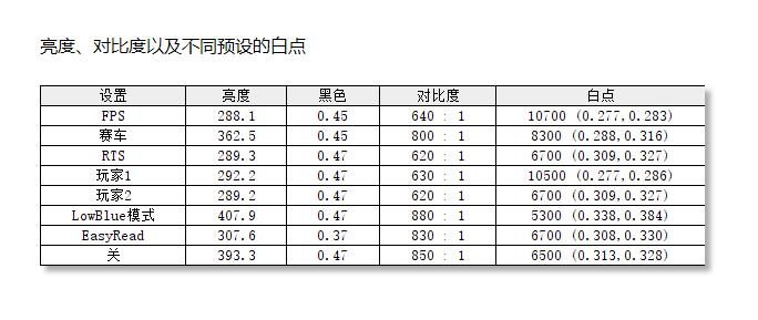 飞利浦275e1s测评,飞利浦275e1和275e1s哪个好