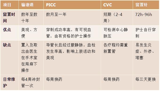 静脉输液港植入是治疗什么病的,静脉输液港植入术