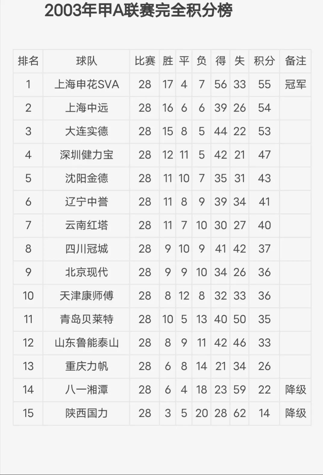 2018鲁能泰山球迷,泰山球迷难以忘怀的鲁能时代
