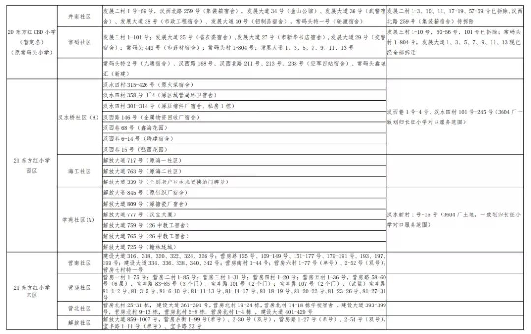 武汉洪山区小学对口划片一览表,武汉十大重点小学对口划片一览表