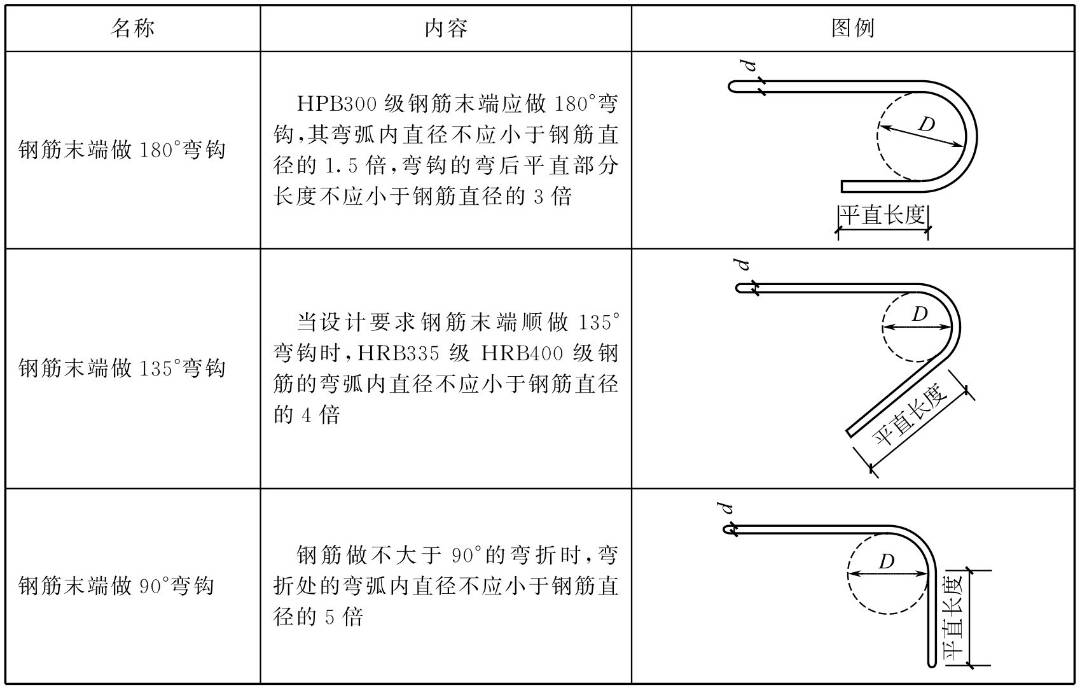 钢筋工程现场验收常见问题及整理,钢筋工程质量检查验收有哪些内容