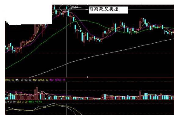 股市见底的k线形态,炒股牢记十种k线轻松逃顶