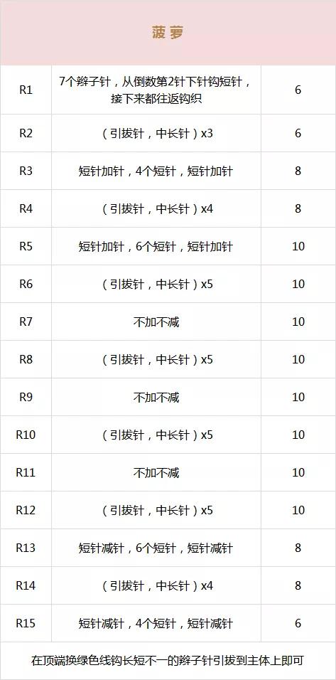 毛线手工家里装饰品,家里毛线很多可以用来干什么