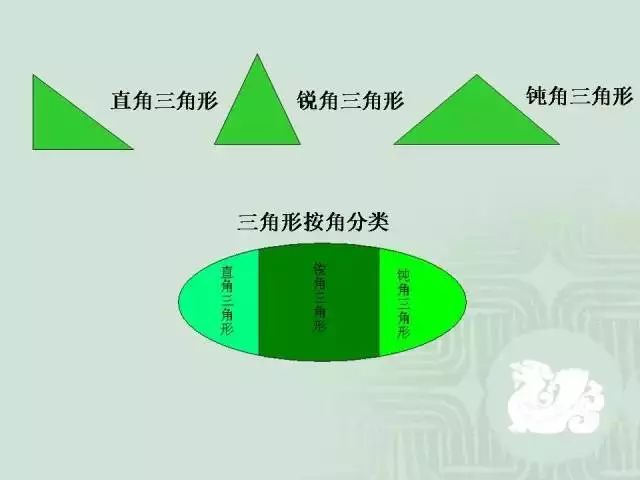 小升初数学几何图形100道,小升初数学平面几何解题技巧