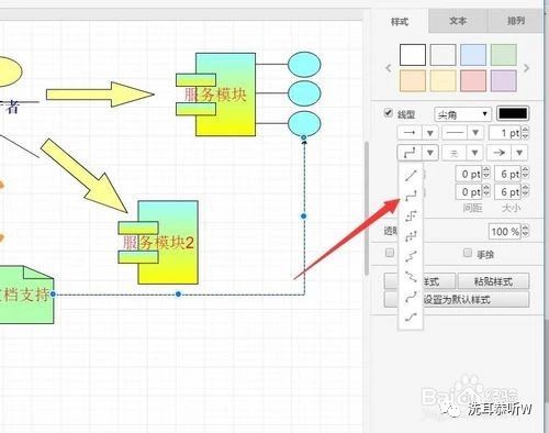 为什么要绘制高阶流程图,绘制流程图的步骤是什么