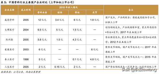 凯利泰与高瓴,凯利泰高瓴战略投资需批准吗