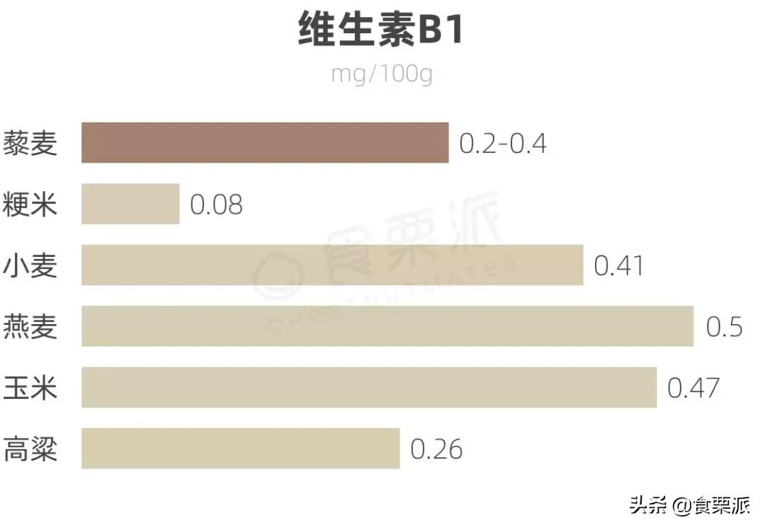 想减肥喝点什么补剂,想减肥吃哪些东西呢