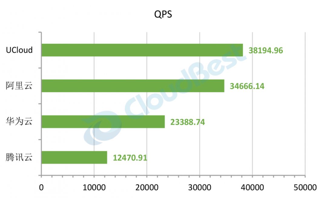 阿里云腾讯云华为云服务器区别,阿里云腾讯云亚马逊云的区别