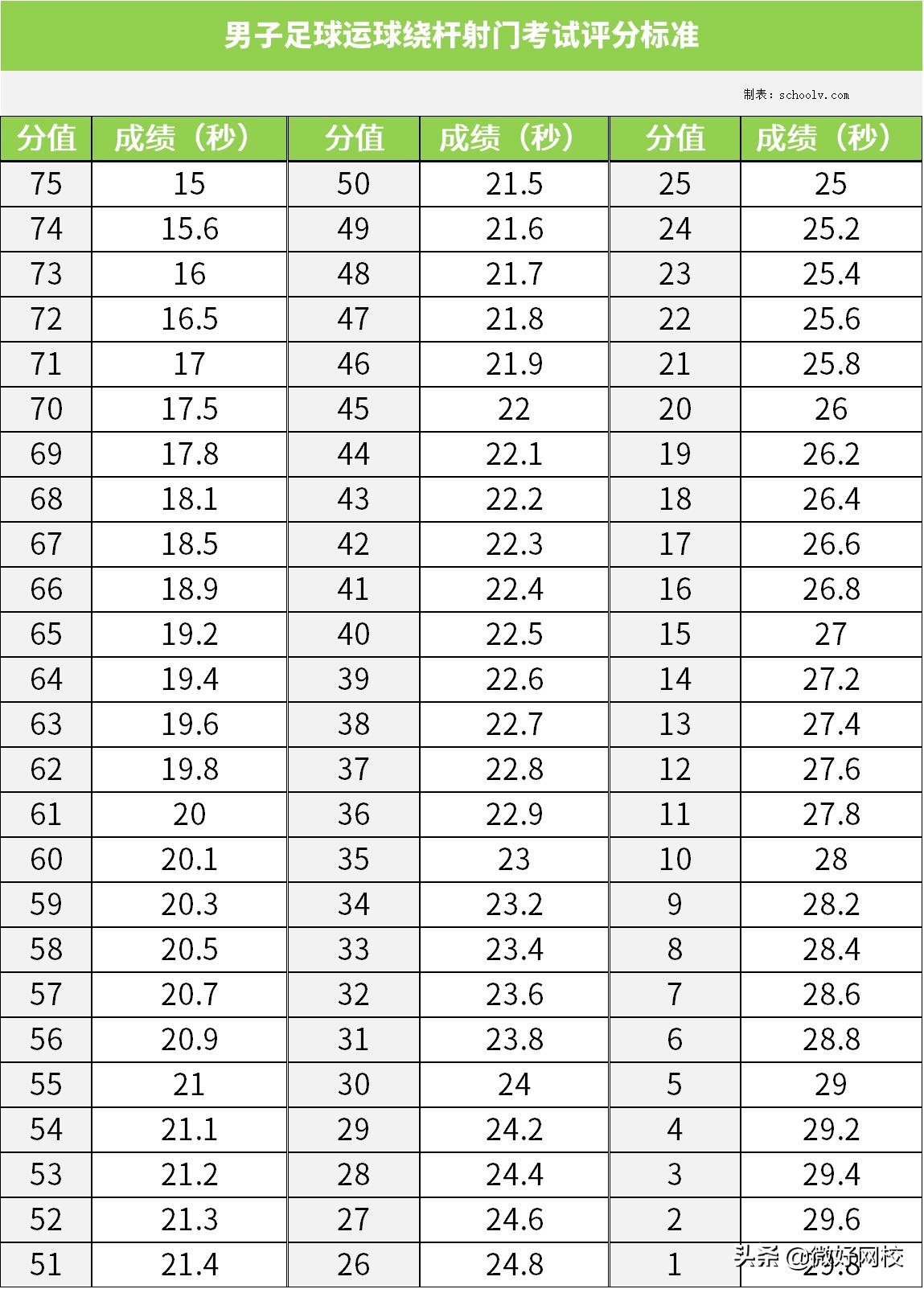 足球考试项目是哪几项,足球考试项目图片