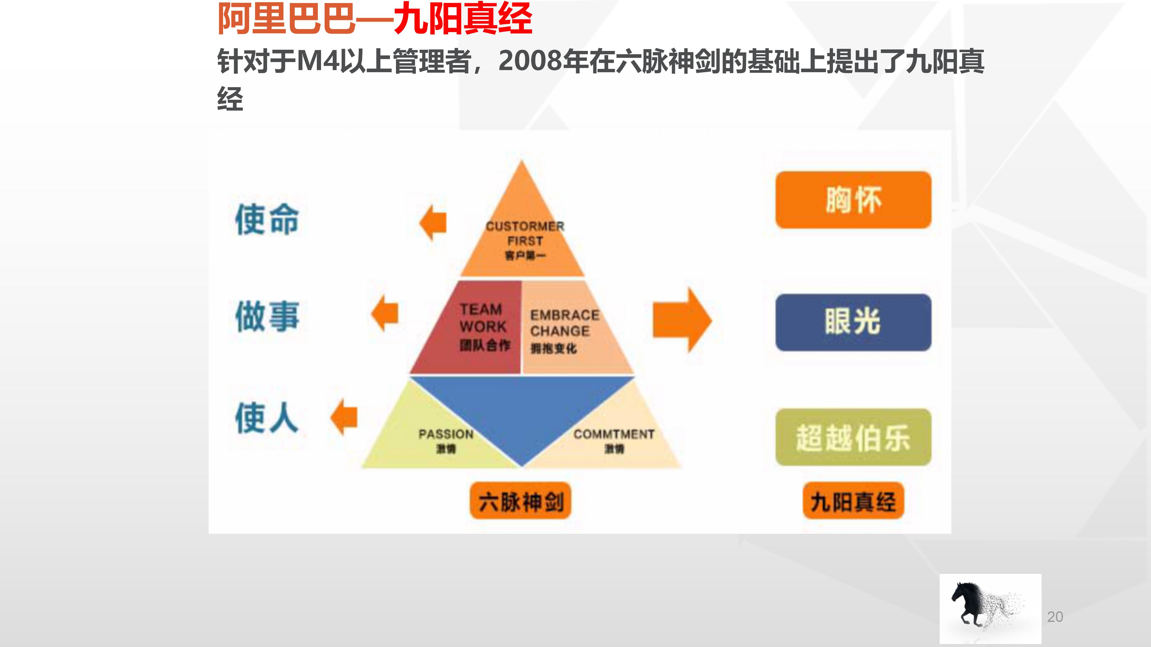 66完整版，阿里铁军的制度与文化，看马云是如何创建商业帝国