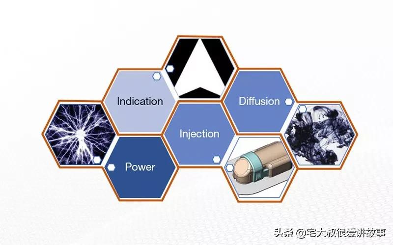 世界上最先进的智能手表品牌,法国小众品牌机械手表