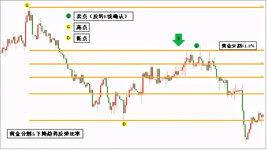 黄金分割线的画法和使用方法,黄金分割线视频教程